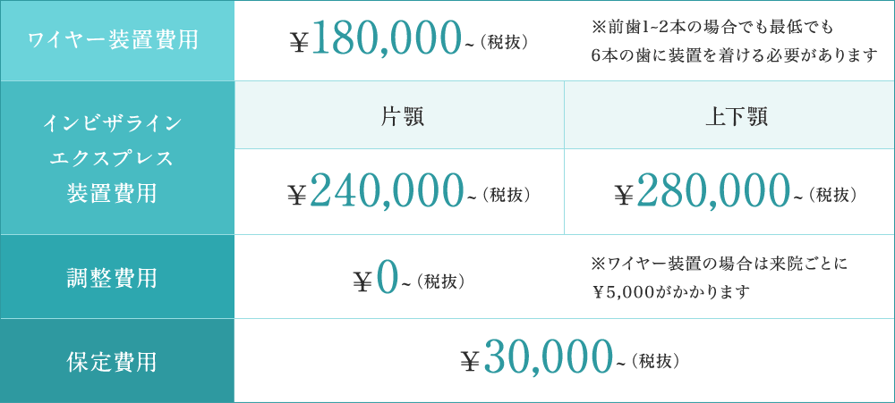 前歯の部分矯正の料金