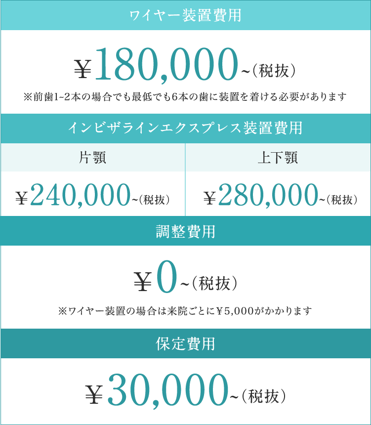 前歯の部分矯正の料金